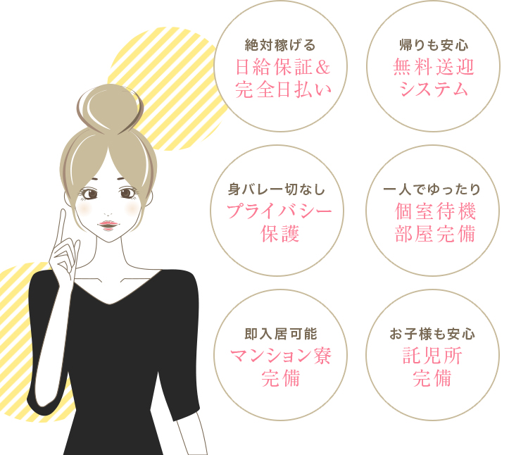 絶対稼げる 日給保証&完全日払い 帰りも安心 無料送迎システム身バレ一切なし プライバシー保護 一人でゆったり 個室待機 部屋完備 即入居可能 マンション寮完備 お子様も安心 託児所完備